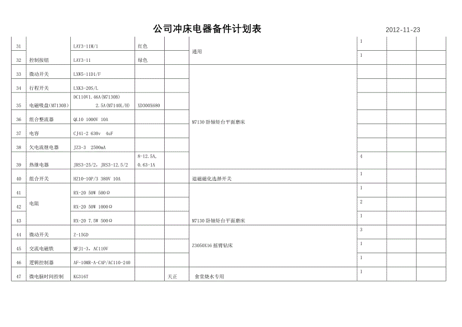 公司压制设备电器备件计划表_第3页