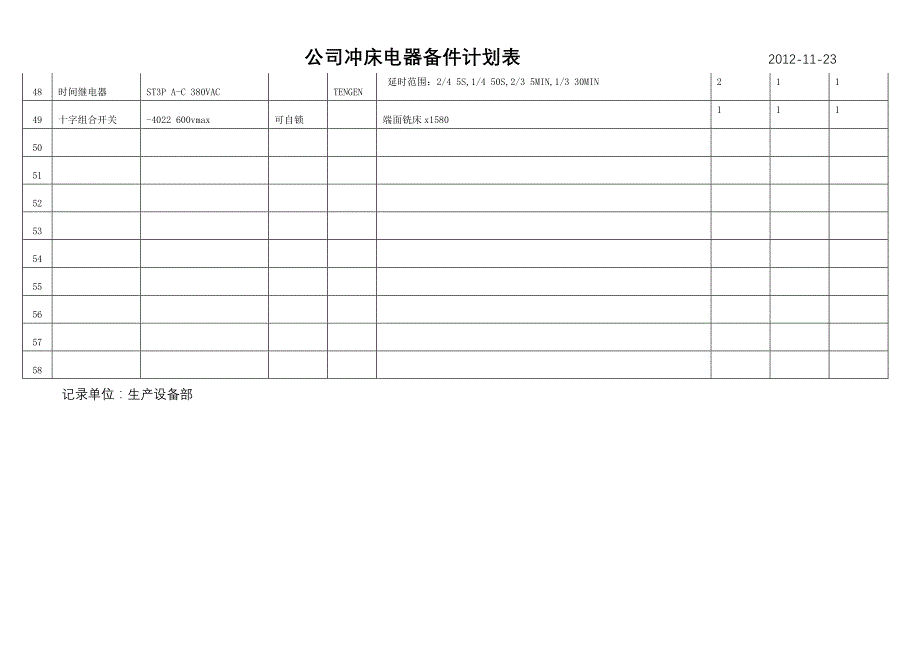 公司压制设备电器备件计划表_第4页