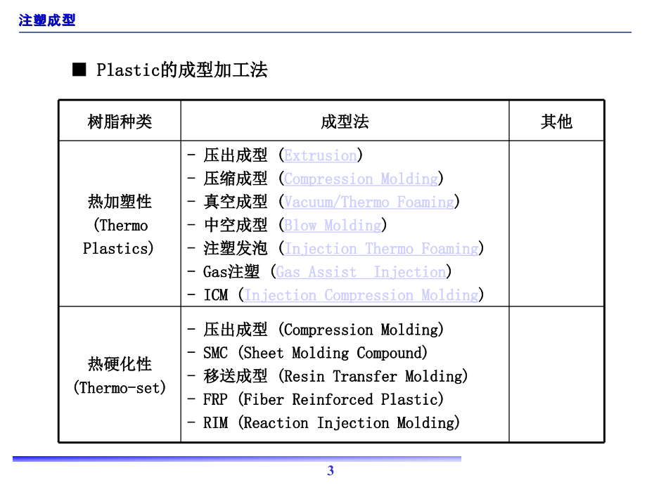 注塑成型理论与实践_第3页