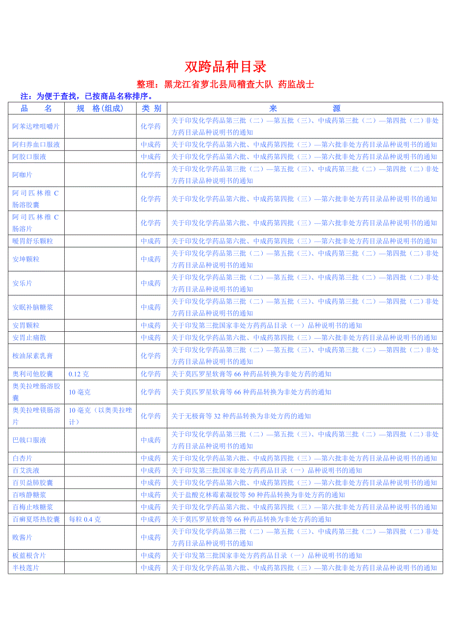 双跨品种目录大全_第1页