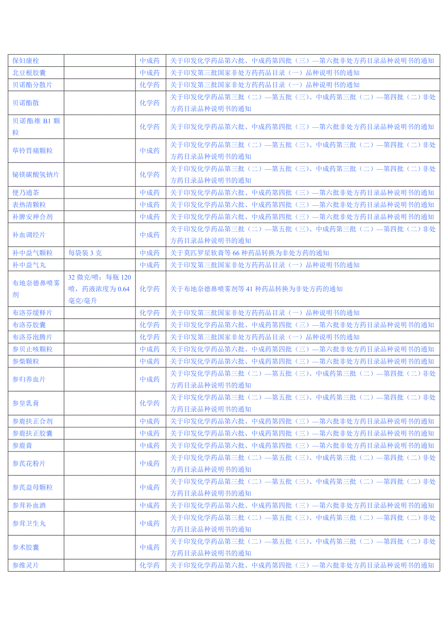 双跨品种目录大全_第2页