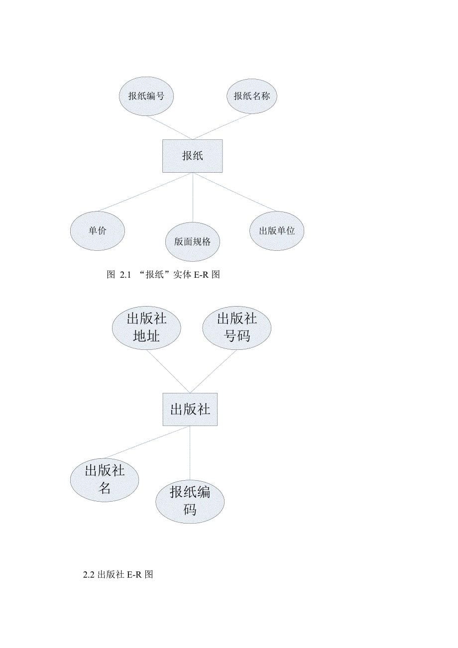 邮局订报信息系统数据库设计_第5页