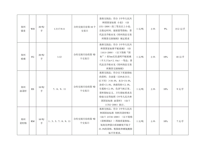 永安期货交易细则_第4页