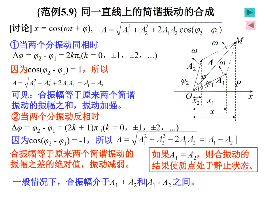 振动之同方向的简谐振动的合成_第2页