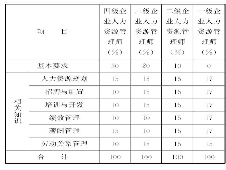 人力资源二级总复习(2017.5)_第2页