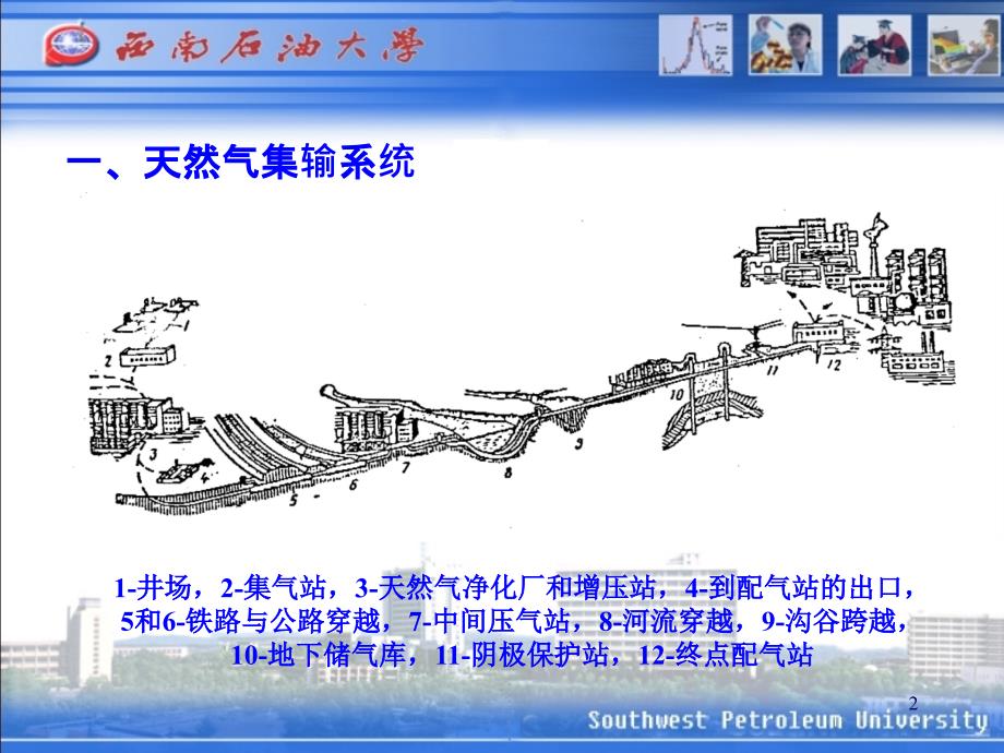 天然气集输第三章_第2页