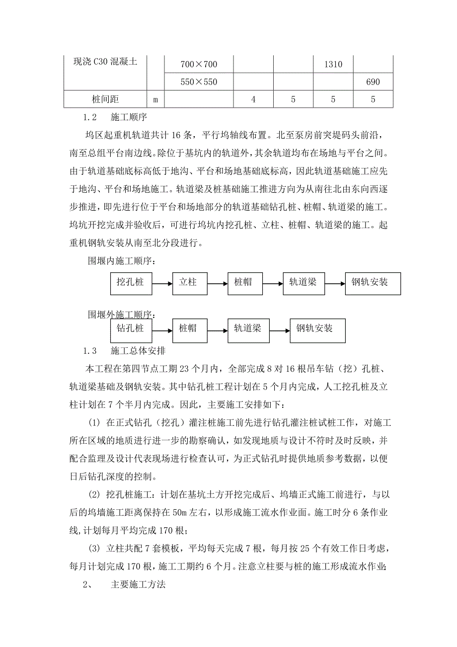 钻孔桩工程施工方案--青岛北海船厂_第4页