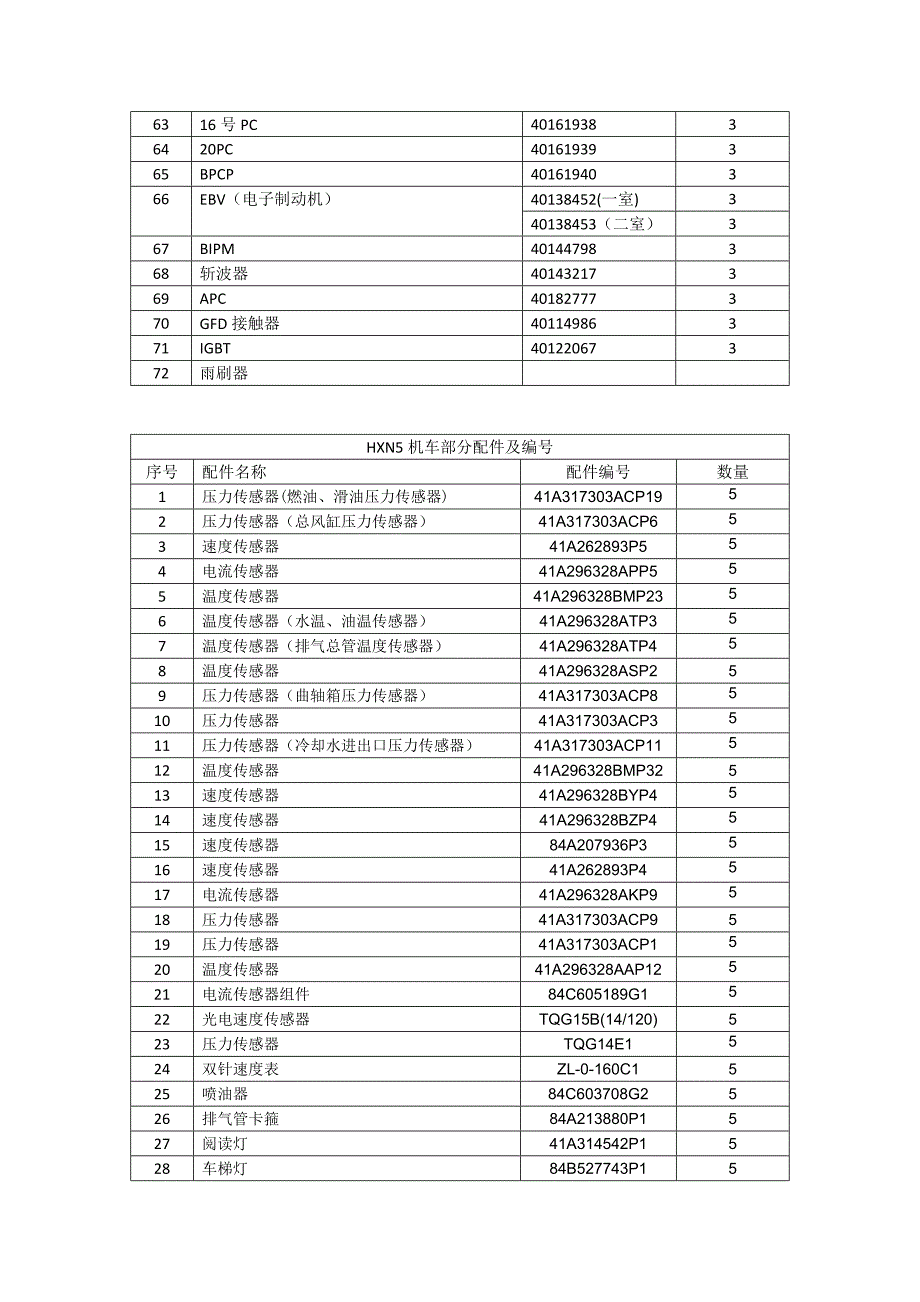 和谐机车配件编号(物资科)_第3页