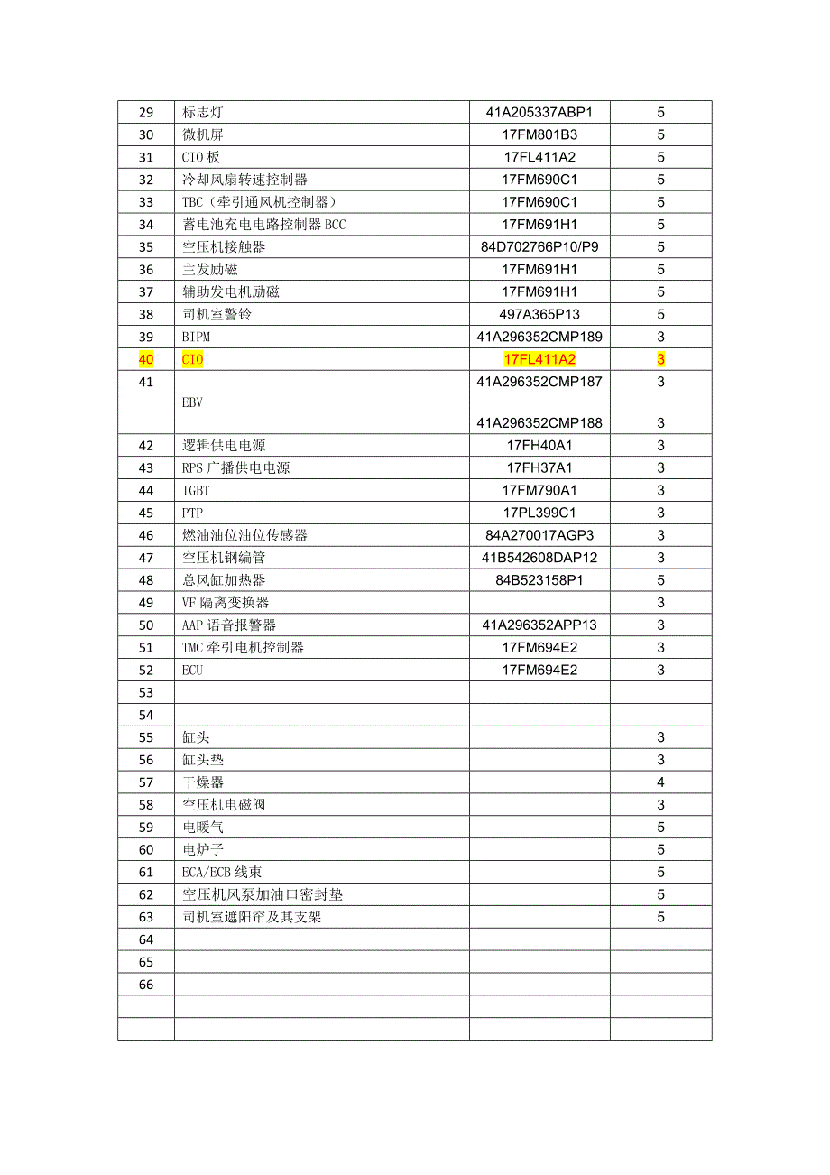 和谐机车配件编号(物资科)_第4页