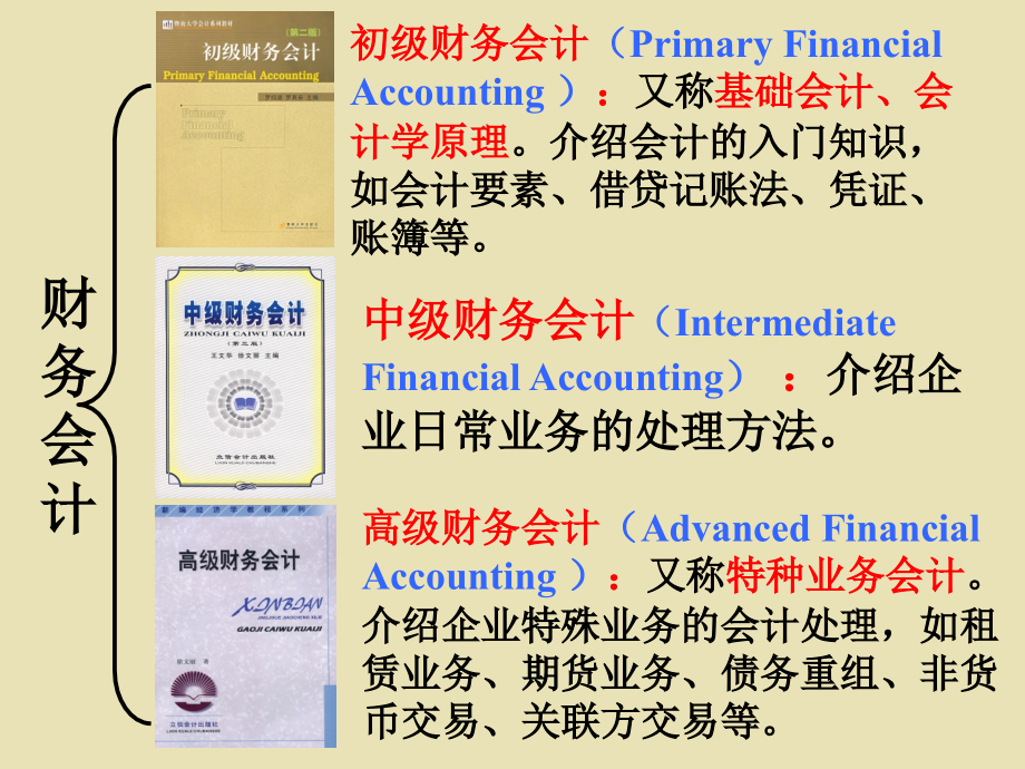 中级财务会计课件正式第一章_第4页