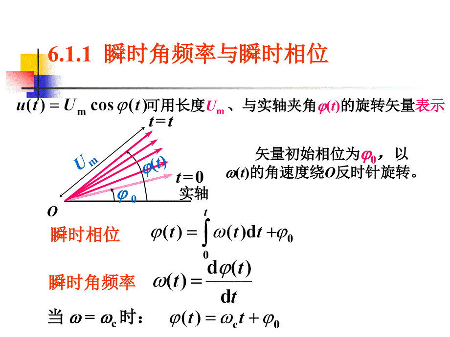 调角信号基本特性_第4页