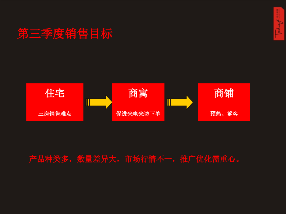 尚座第三季度推广7-1_第2页