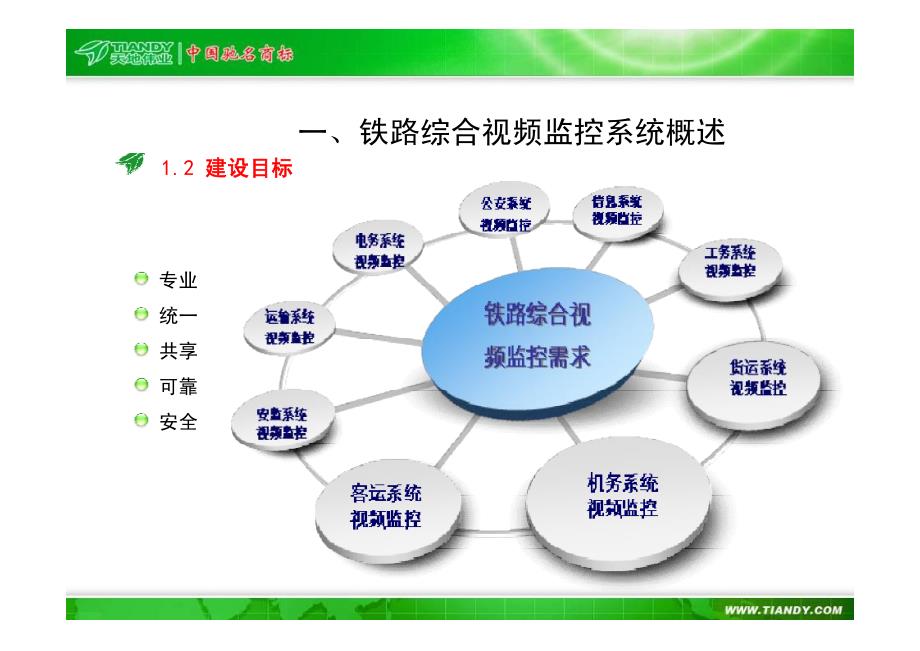 [信息与通信]天地伟业2011合作伙伴交流大会--铁路轨道行业系统解决方案_第4页