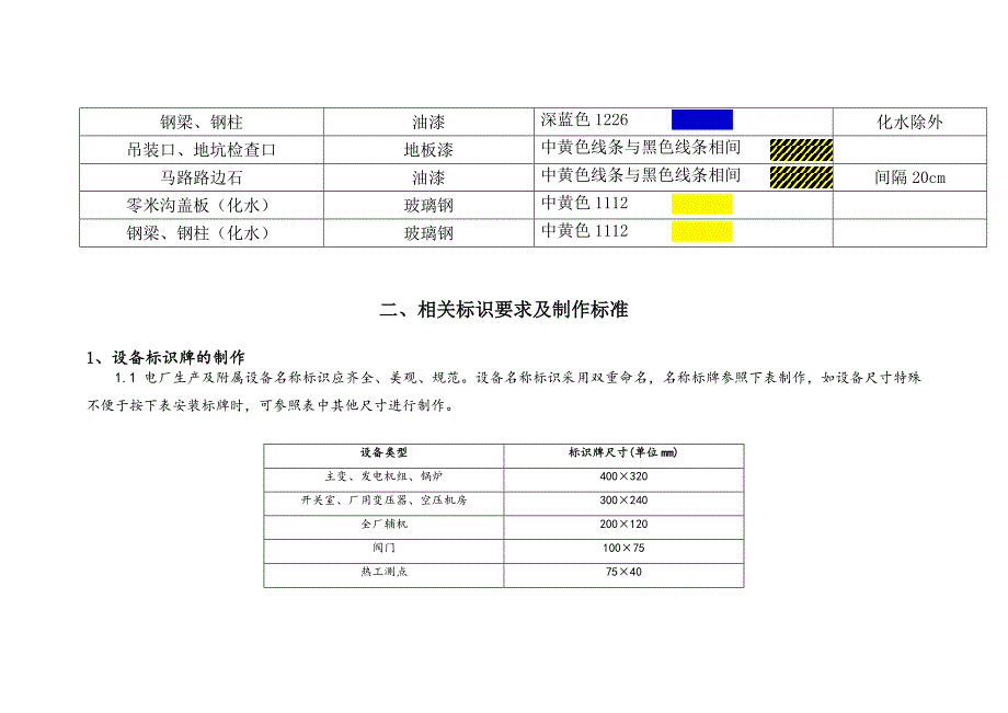 热电厂标识管理规定_第2页