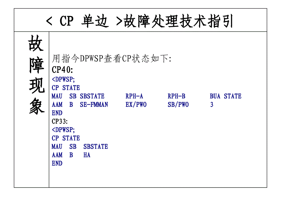 爱立信常见故障处理_第2页