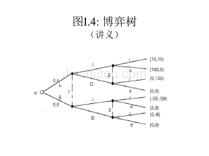 扩展型博弈和策略型博弈_第4页