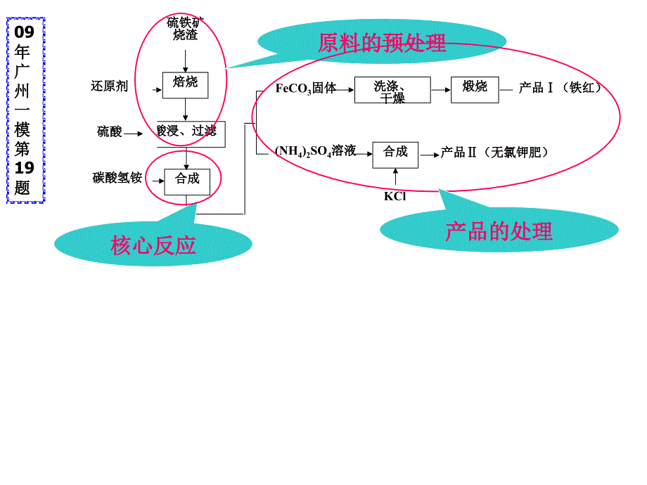 化工流程题_11届_第4页