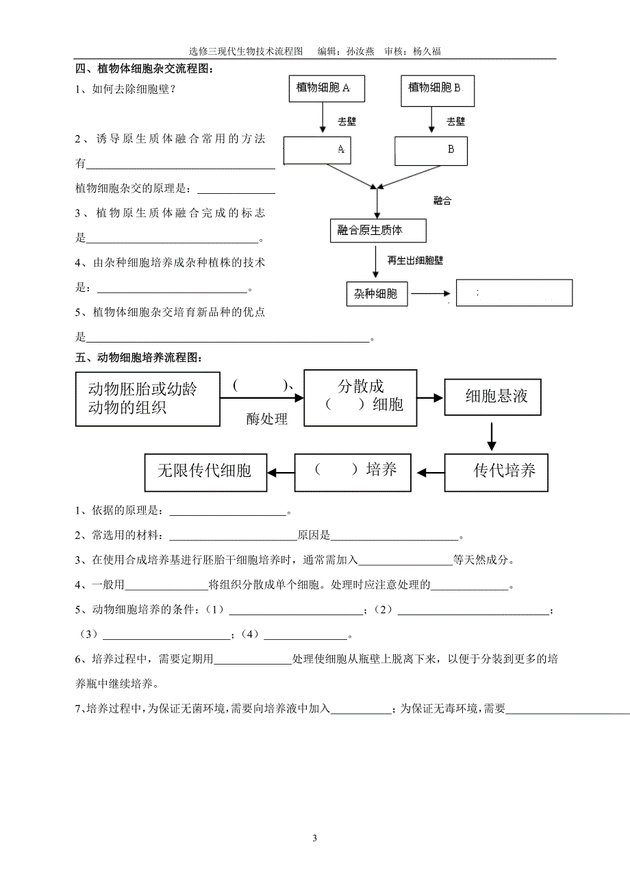 人教版高中生物选修三流程图_第3页