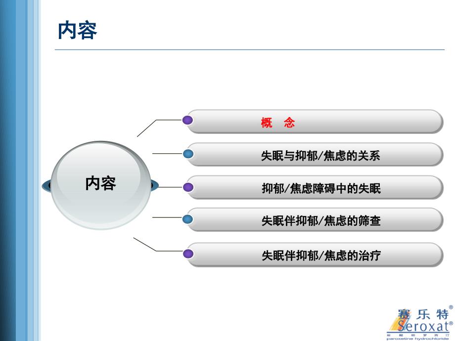 失眠与焦虑抑郁武汉顾平_第2页