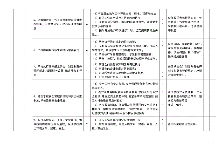 辽阳市中小学“六五”普法和依法治校示范校评估检查标准_第3页