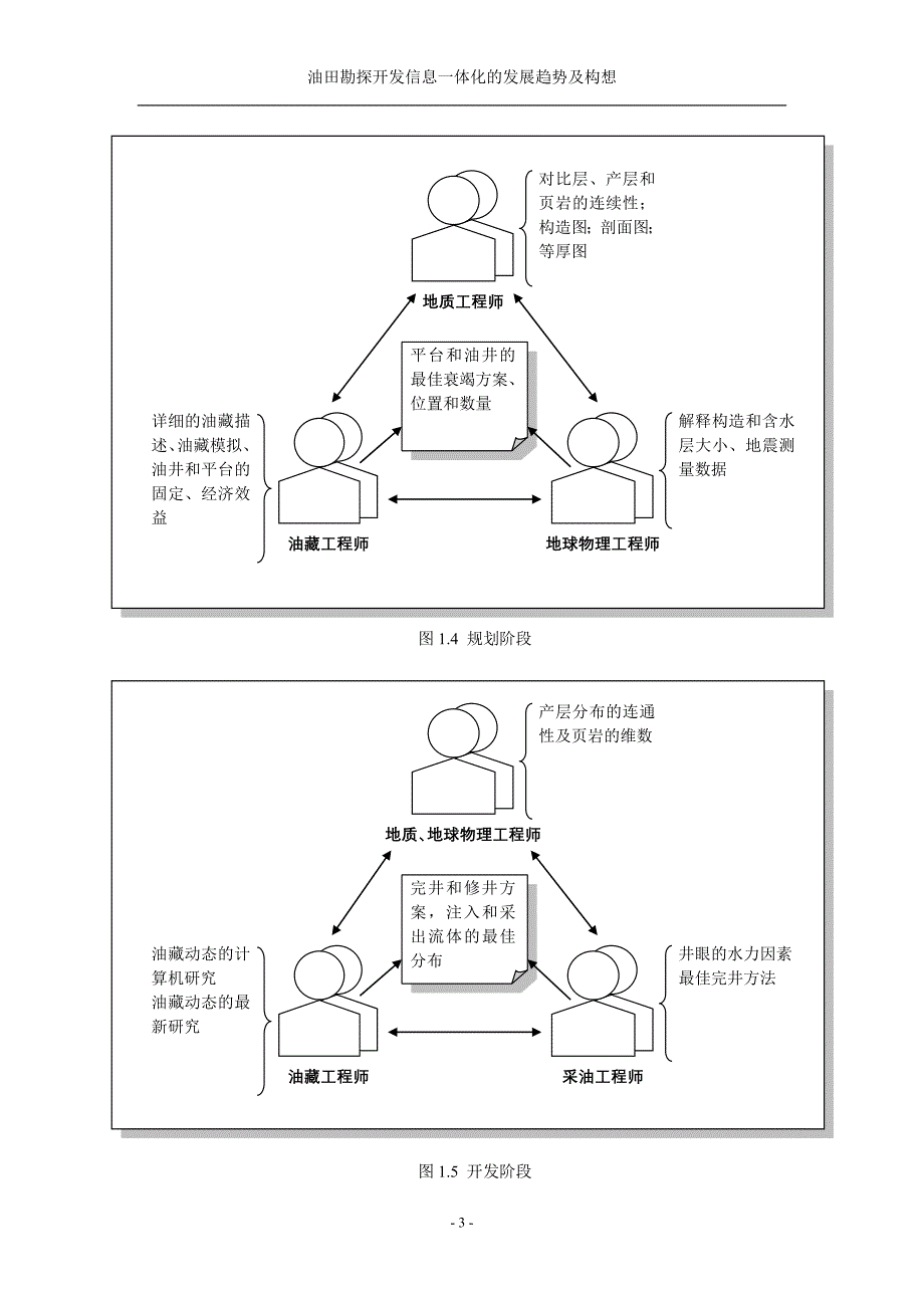 油田勘探开发信息一体化的发展趋势及构想_第4页