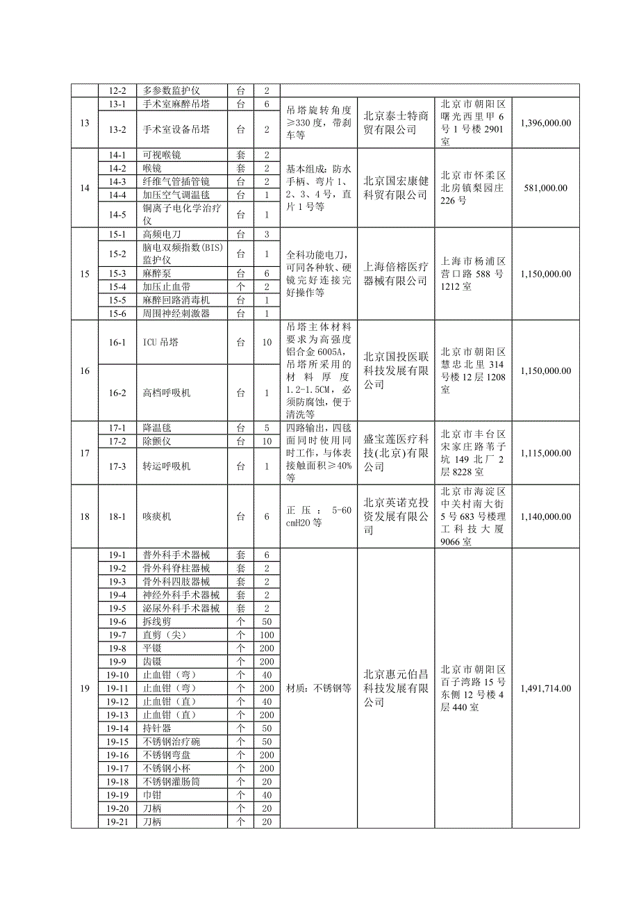 本项目包号、品目号、设备名称、单位、数量、简要技术要求_第2页