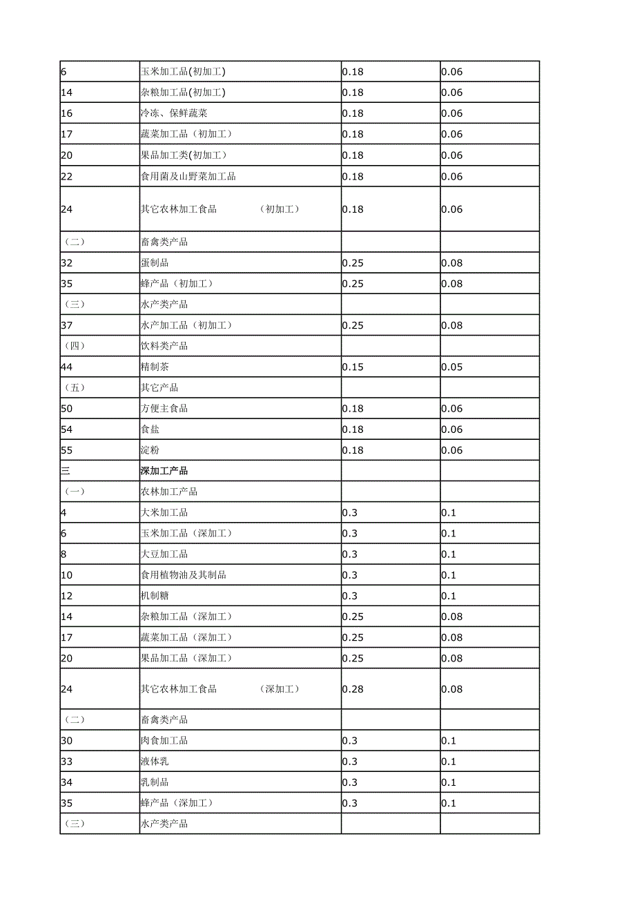 绿色食品认证收费_第2页