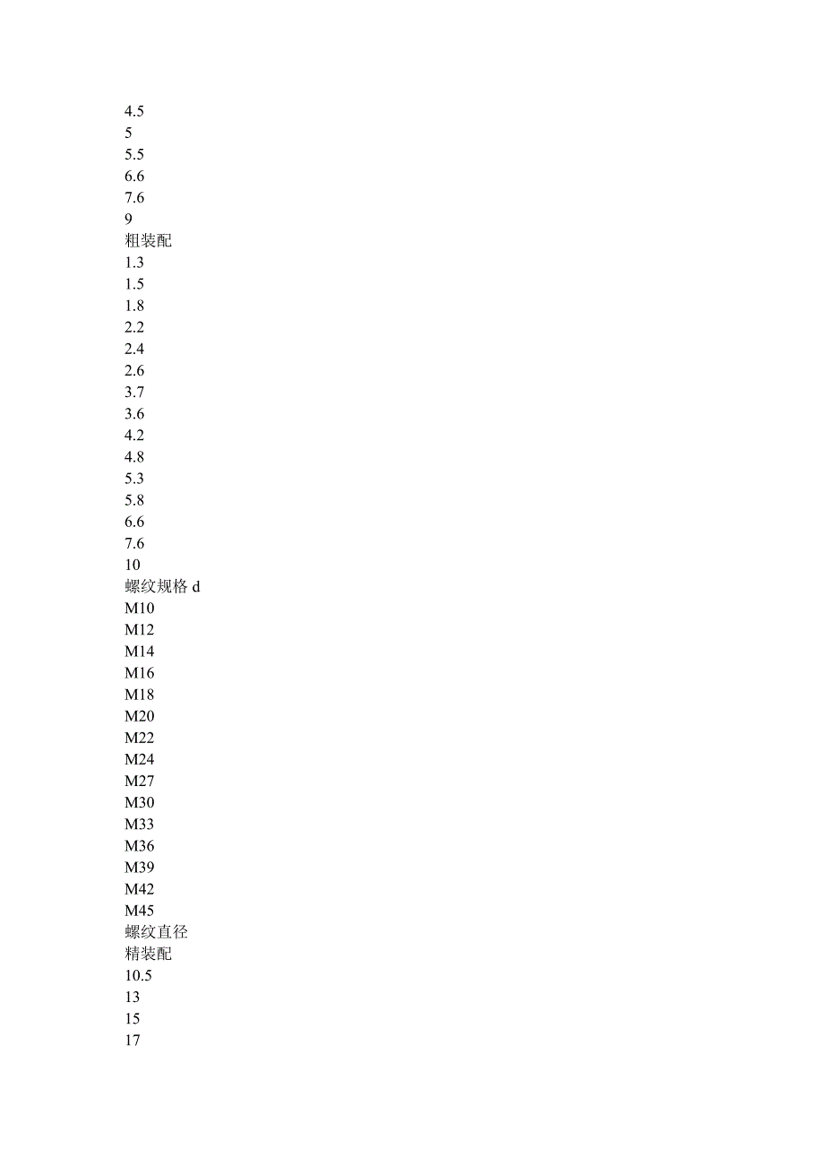 螺栓和螺钉通孔尺寸_第2页