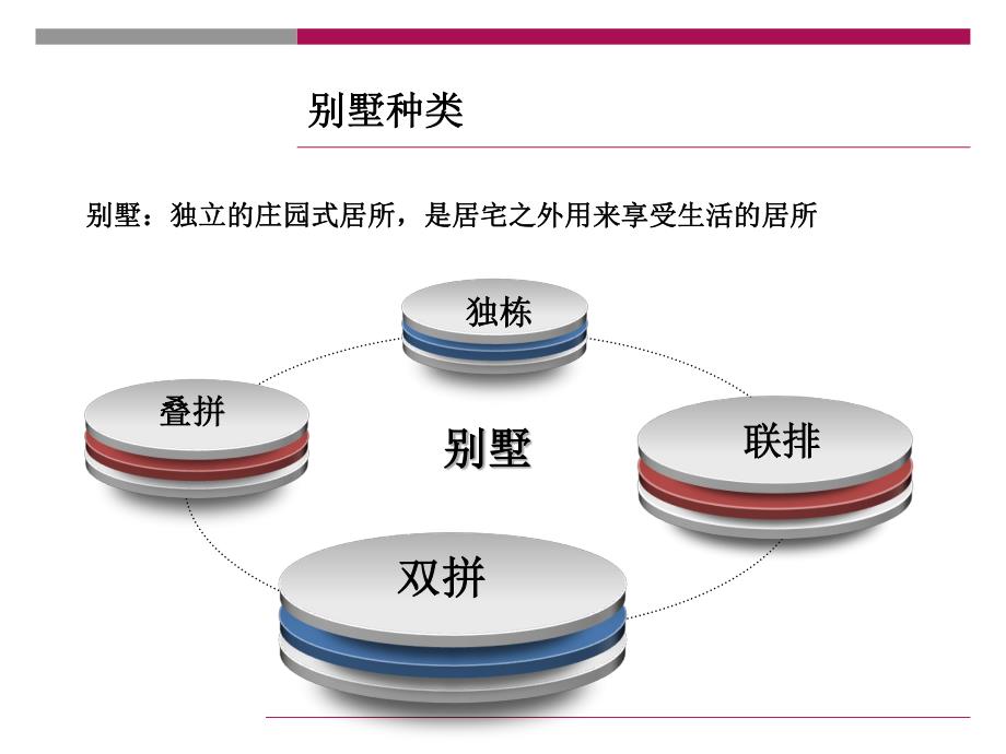 别墅户型设计要点案例完_第2页