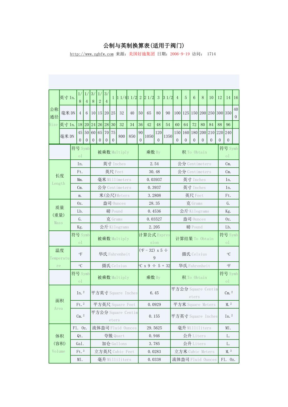 公制重量单位表_第3页