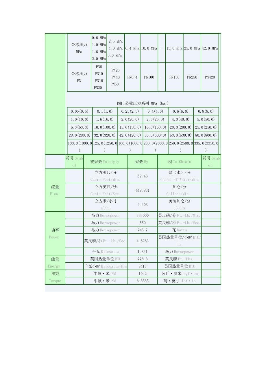 公制重量单位表_第5页