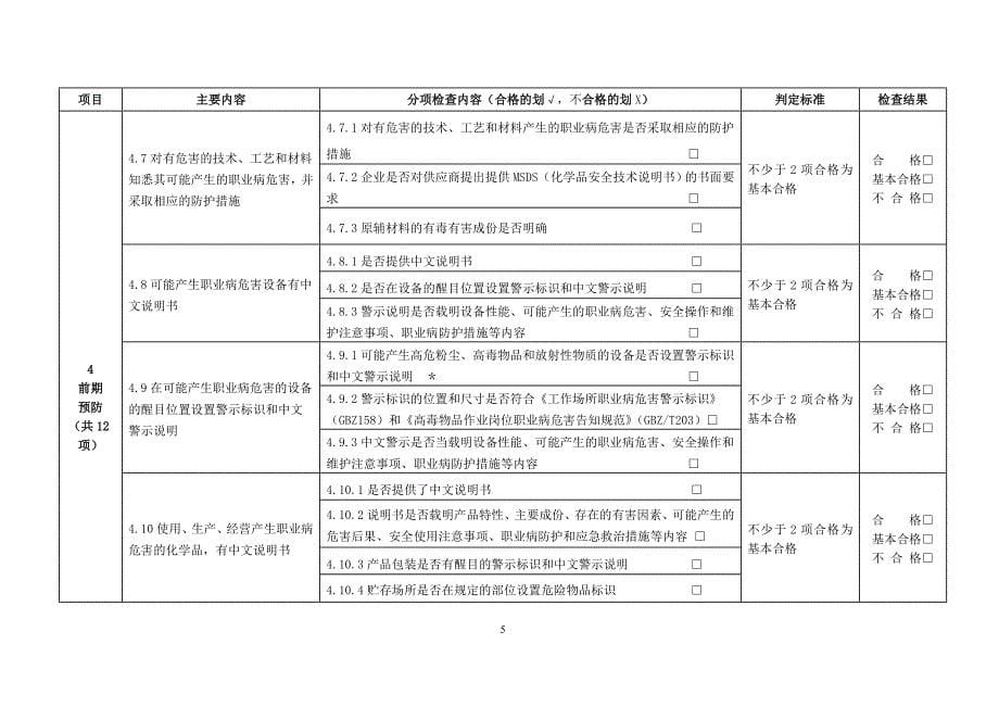 企业职业卫生基础建设主要内容检查判定表_第5页