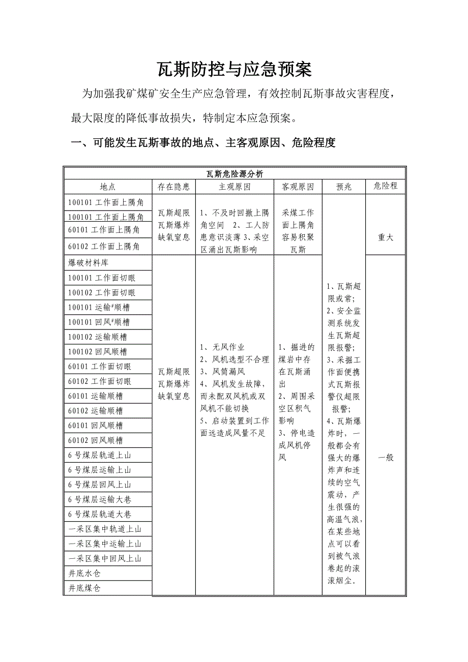 瓦斯防控与应急预案_第1页