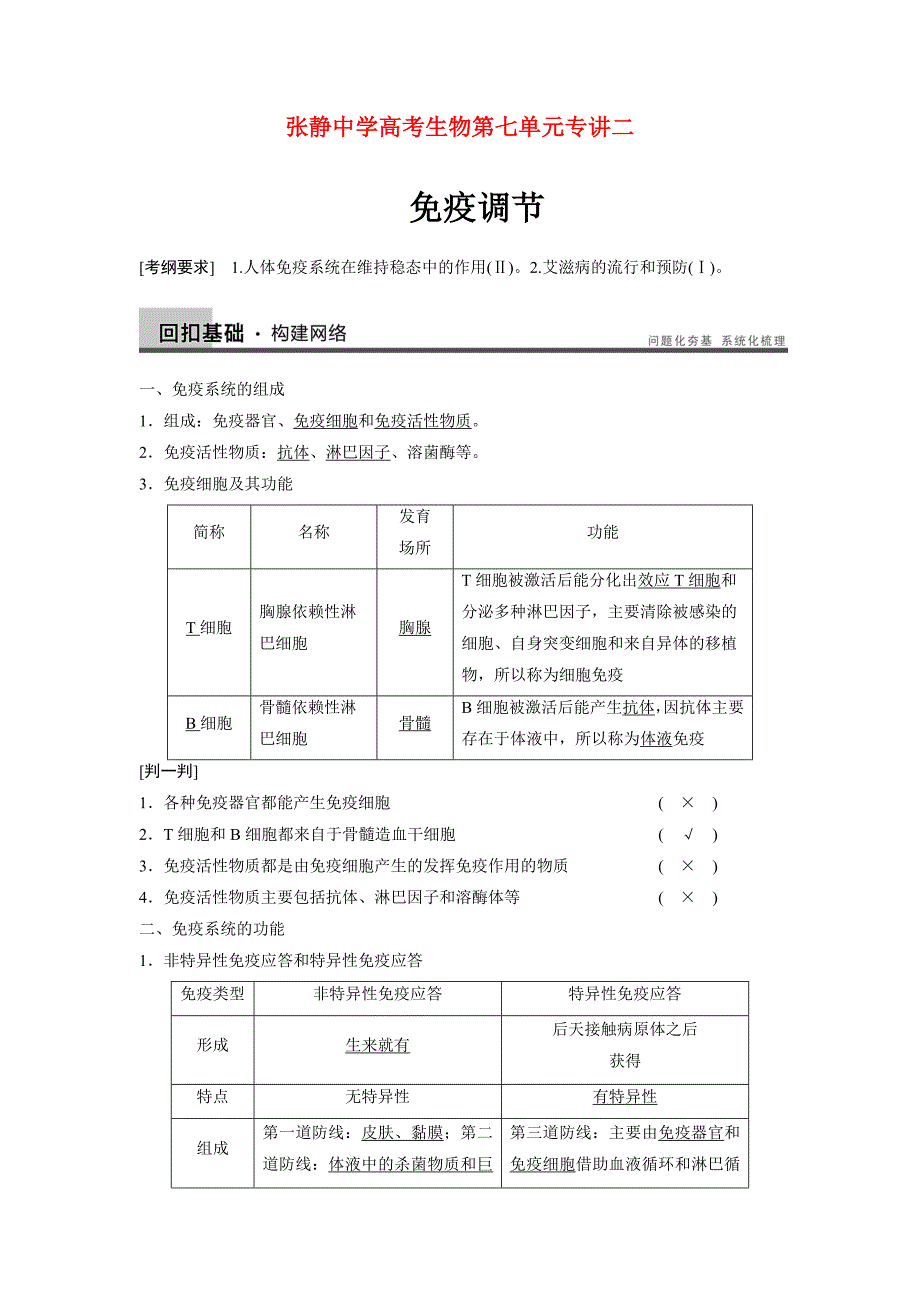 张静中学高考生物第七单元专讲二_第1页