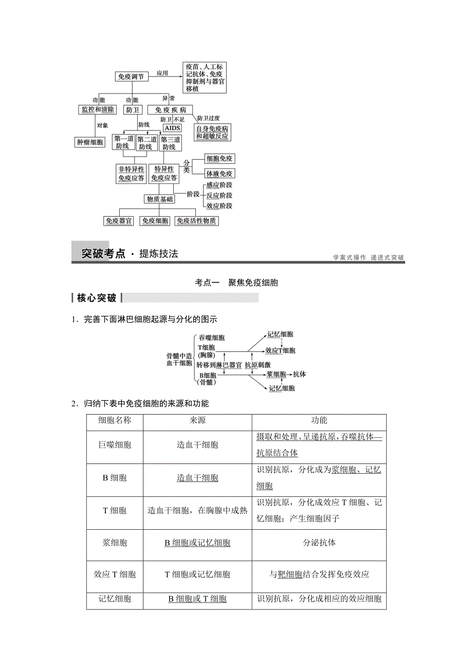 张静中学高考生物第七单元专讲二_第4页