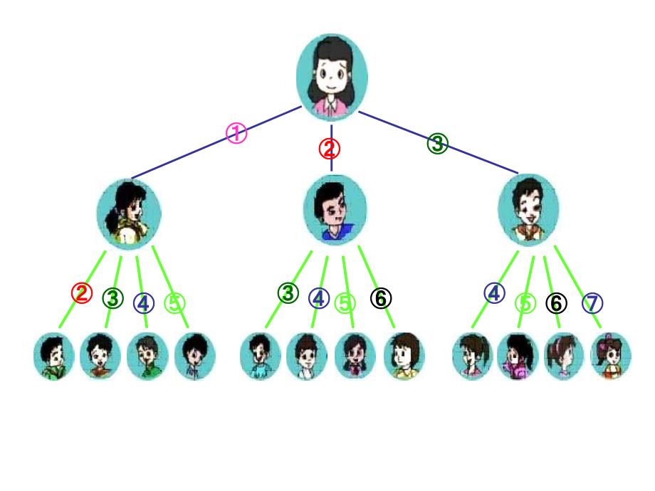 五年级数学打电话课件_第2页