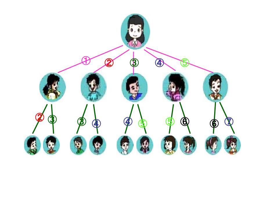 五年级数学打电话课件_第3页