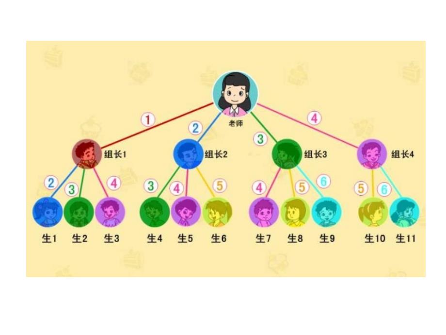 五年级数学打电话课件_第4页