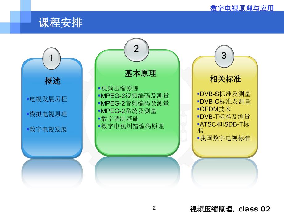 数字电视c2v2008_第2页