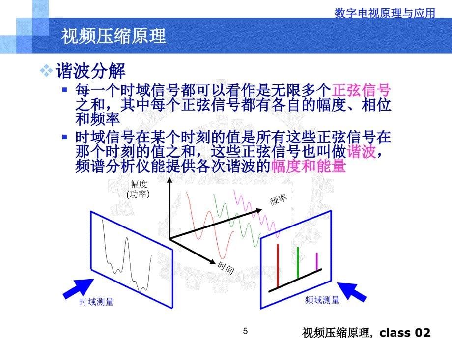 数字电视c2v2008_第5页