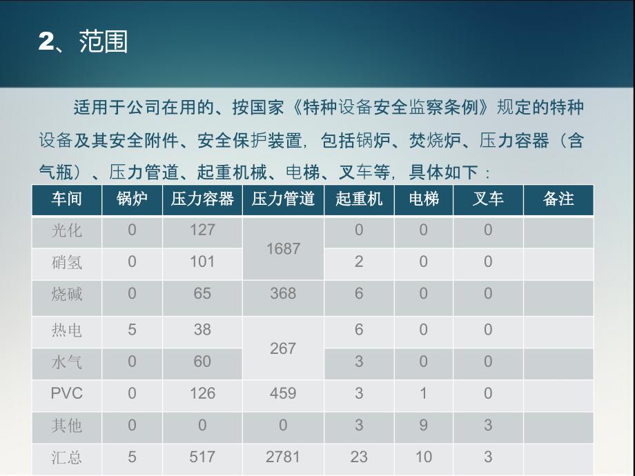 特种设备安全管理要求ppt_第3页