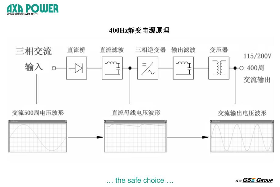 静变电源培训(maintenance)_第4页