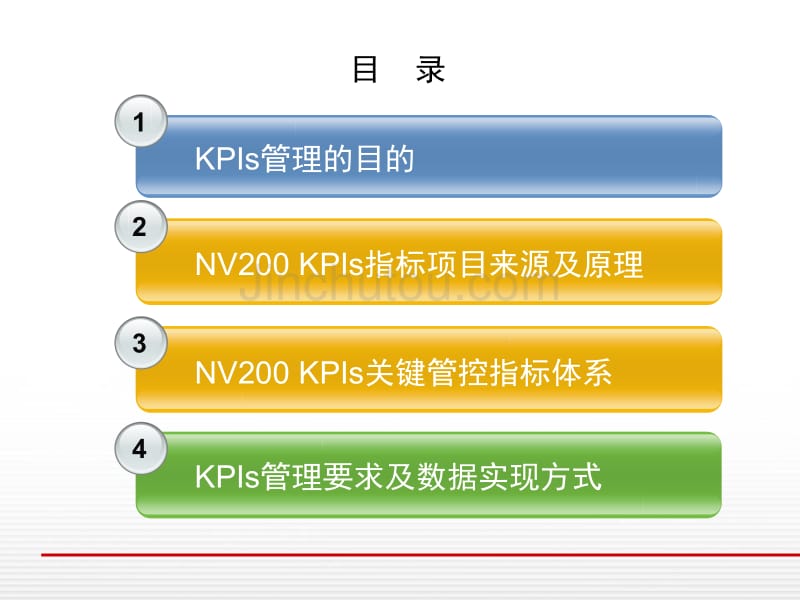 郑州日产kpis管理(经销商培训用)_第2页