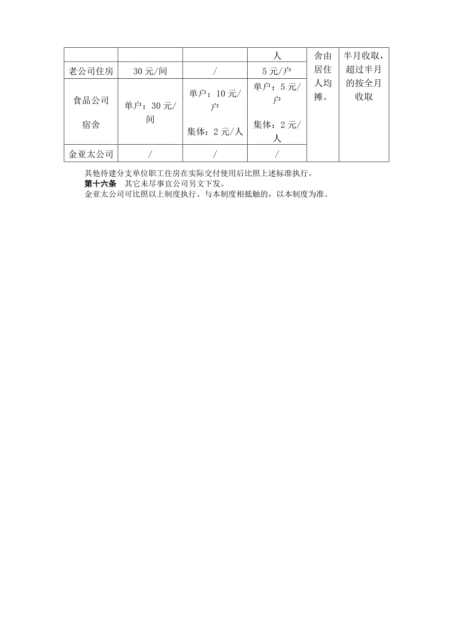 公司职工宿舍管理办法_第4页