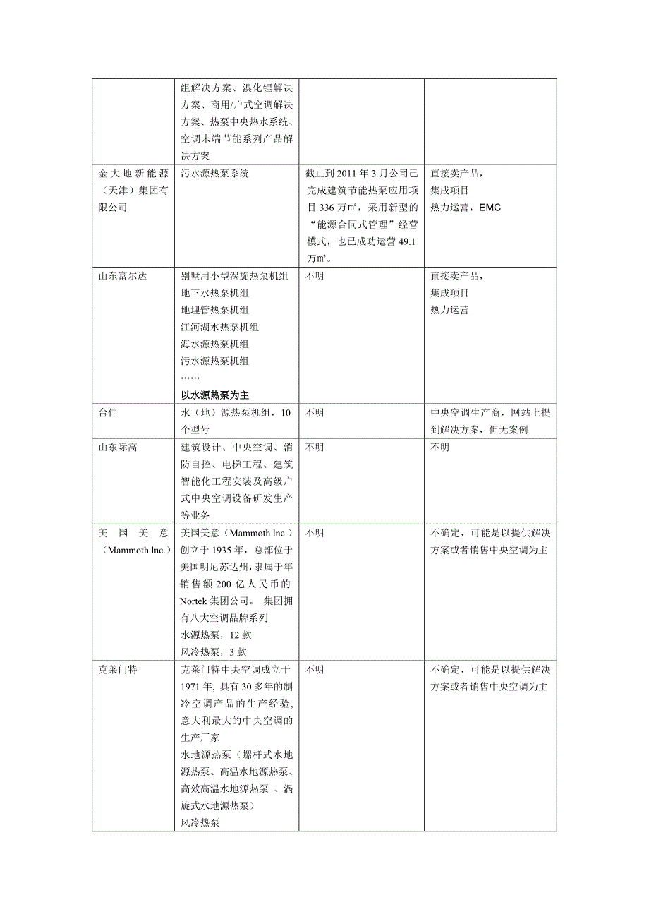 地源热泵企业业务模式风险分析_第2页