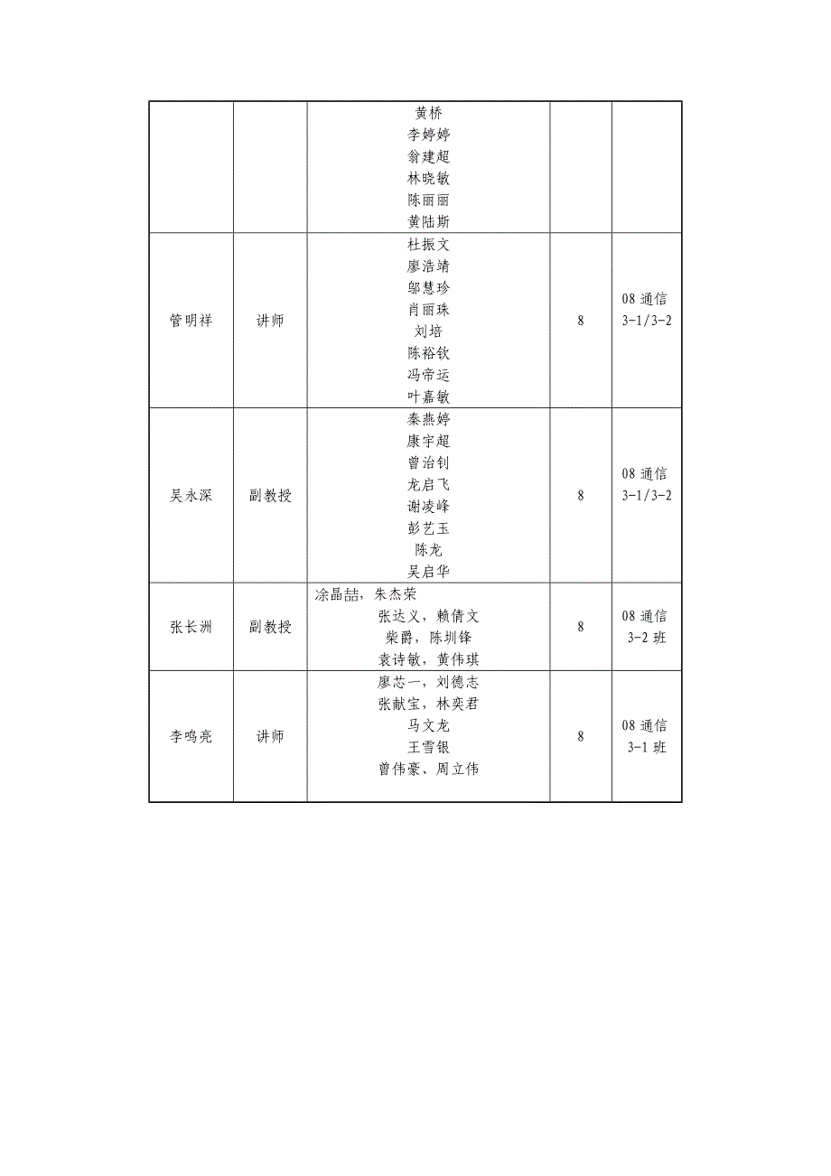 通信技术专业毕业调研、毕业实习指导老师安排_第2页