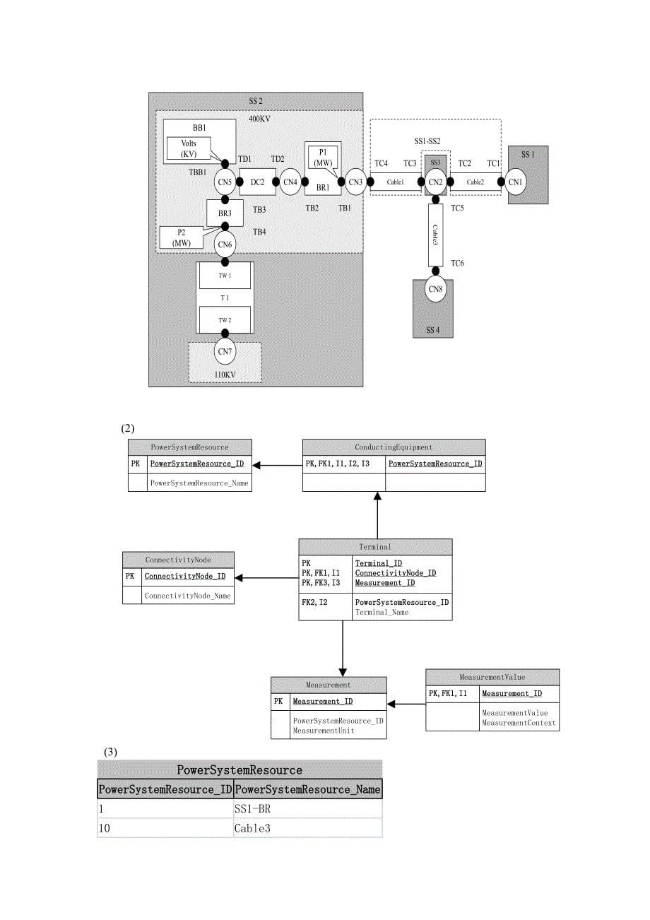 《电力系统自动化》通信 cim 调度 变电站部分 答案_第5页