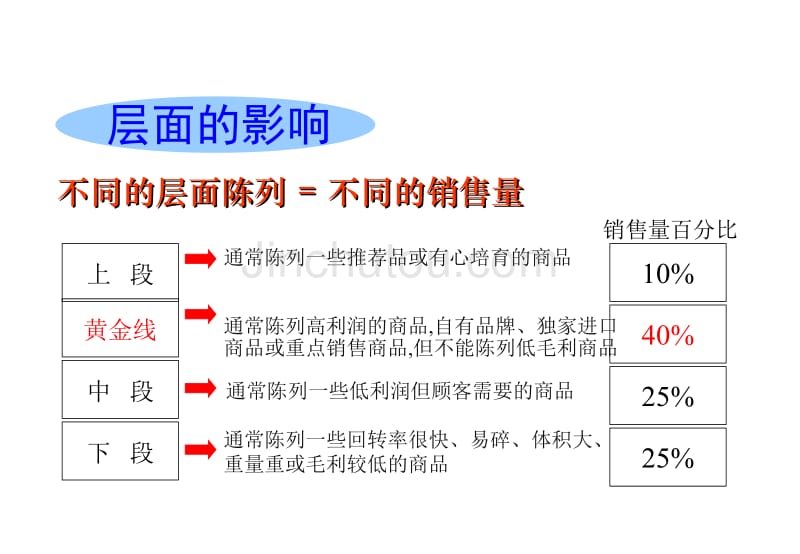 家用课培训资料_第5页