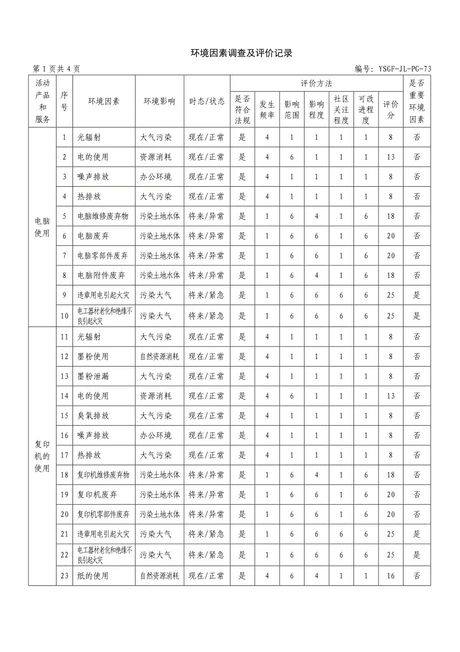 采购部环境因素调查评价表_第2页