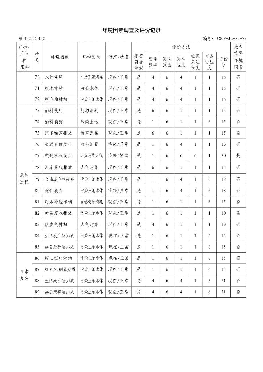 采购部环境因素调查评价表_第5页